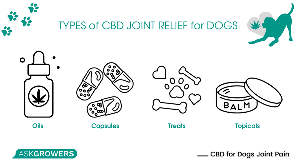 joint treats for dogs with CBD